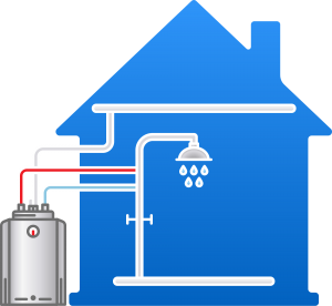 Hot water system Brisbane